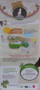 Ecogeste-3