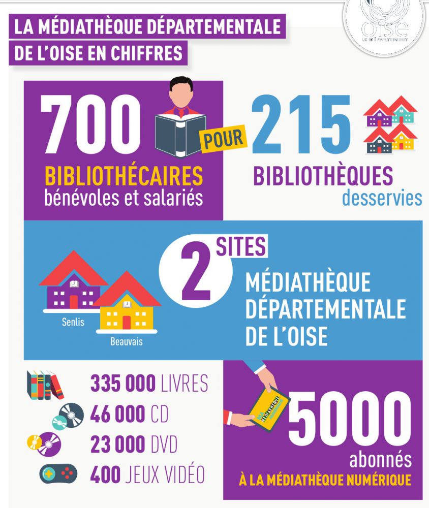 Panneau-MDO-En-chiffres-2019